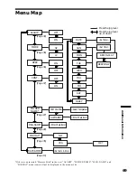 Предварительный просмотр 69 страницы Sony ICD-MS1 - Memory Stick Ic Recorder Operating Instructions Manual