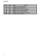 Preview for 18 page of Sony ICD-P330F - Ic Recorder Service Manual