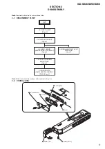 Предварительный просмотр 5 страницы Sony ICD-SX46 - Ic Recorder Service Manual