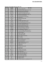 Предварительный просмотр 31 страницы Sony ICD-SX46 - Ic Recorder Service Manual