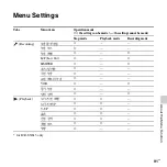 Preview for 91 page of Sony ICD-SX713/ICD-SX813 Operating Instructions Manual