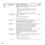 Preview for 102 page of Sony ICD-SX713/ICD-SX813 Operating Instructions Manual