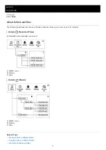 Предварительный просмотр 17 страницы Sony ICD-TX660 Help Manual