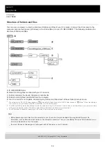 Предварительный просмотр 129 страницы Sony ICD-TX800 Help Manual