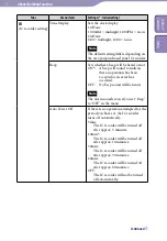 Предварительный просмотр 75 страницы Sony ICD-UX502 Operating Instructions Manual