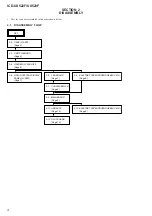 Предварительный просмотр 4 страницы Sony ICD-UX522F Service Manual