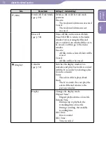 Предварительный просмотр 88 страницы Sony ICD-UX523 Operating Instructions Manual