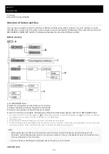 Предварительный просмотр 155 страницы Sony ICD-UX570 Help Manual