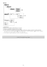 Preview for 154 page of Sony ICD-UX570F Help Manual