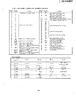 Preview for 13 page of Sony ICF-7600D Service Manual