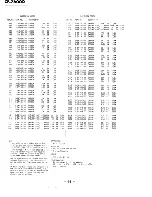 Preview for 46 page of Sony ICF-7600D Service Manual