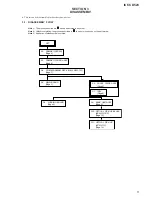 Предварительный просмотр 5 страницы Sony ICF-CD523 - CD Clock Radio Service Manual