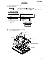 Предварительный просмотр 5 страницы Sony ICF-CDK70 - Currently Not Available Service Manual