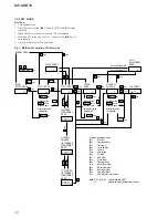 Предварительный просмотр 12 страницы Sony ICF-CDK70 - Currently Not Available Service Manual