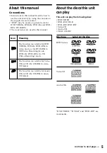 Preview for 5 page of Sony ICF-DVD57TV - Dvd Tv Clock Radio Operating Instructions Manual