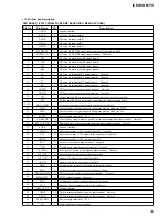 Предварительный просмотр 59 страницы Sony ICF-DVD57TV - Dvd Tv Clock Radio Service Manual