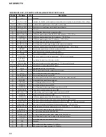 Предварительный просмотр 64 страницы Sony ICF-DVD57TV - Dvd Tv Clock Radio Service Manual