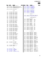 Preview for 83 page of Sony ICF-DVD57TV - Dvd Tv Clock Radio Service Manual