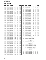 Preview for 86 page of Sony ICF-DVD57TV - Dvd Tv Clock Radio Service Manual