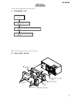 Предварительный просмотр 5 страницы Sony ICF-M1000 Service Manual