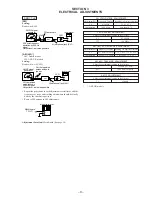 Предварительный просмотр 9 страницы Sony ICF-M33RDS Service Manual