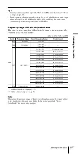 Preview for 19 page of Sony ICF-SW07 Operating Instructions Manual