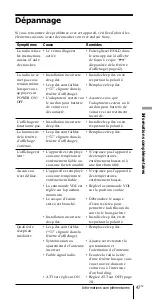 Preview for 97 page of Sony ICF-SW07 Operating Instructions Manual