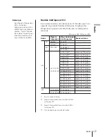 Preview for 57 page of Sony ICF-SW1000T Operating Instructions Manual