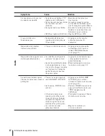 Preview for 86 page of Sony ICF-SW1000T Operating Instructions Manual