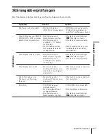 Preview for 129 page of Sony ICF-SW1000T Operating Instructions Manual