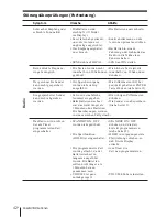 Preview for 130 page of Sony ICF-SW1000T Operating Instructions Manual