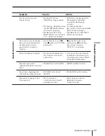 Preview for 131 page of Sony ICF-SW1000T Operating Instructions Manual