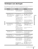 Preview for 217 page of Sony ICF-SW1000T Operating Instructions Manual