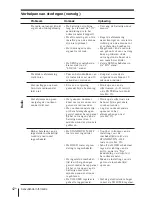 Preview for 218 page of Sony ICF-SW1000T Operating Instructions Manual