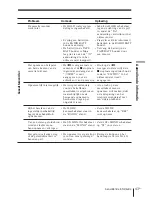 Preview for 219 page of Sony ICF-SW1000T Operating Instructions Manual