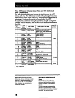 Предварительный просмотр 14 страницы Sony ICF-SW1005 Operating Lnstructions