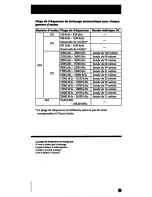 Предварительный просмотр 61 страницы Sony ICF-SW1005 Operating Lnstructions