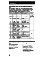 Предварительный просмотр 128 страницы Sony ICF-SW1005 Operating Lnstructions