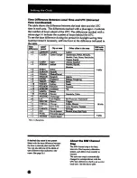 Preview for 14 page of Sony ICF-SW100E Operating Instructions Manual