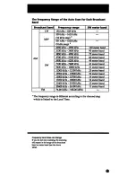 Preview for 23 page of Sony ICF-SW100E Operating Instructions Manual