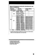 Preview for 99 page of Sony ICF-SW100E Operating Instructions Manual