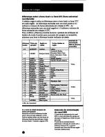 Preview for 166 page of Sony ICF-SW100E Operating Instructions Manual