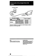 Preview for 186 page of Sony ICF-SW100E Operating Instructions Manual