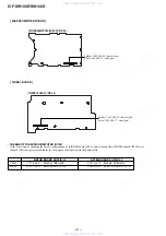 Предварительный просмотр 36 страницы Sony ICF-SW100E Service Manual