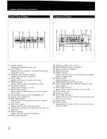 Preview for 6 page of Sony ICF-SW77 Operating Instructions Manual