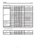 Предварительный просмотр 6 страницы Sony ICX418AKL Product Manual