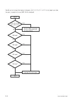 Предварительный просмотр 98 страницы Sony IFB-LE100 Service Manual