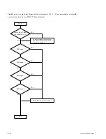 Предварительный просмотр 100 страницы Sony IFB-LE100 Service Manual