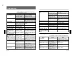 Preview for 70 page of Sony IFB-X2000E Service Manual