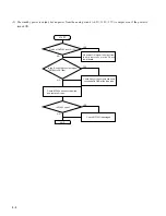 Preview for 122 page of Sony IFB-X2000E Service Manual